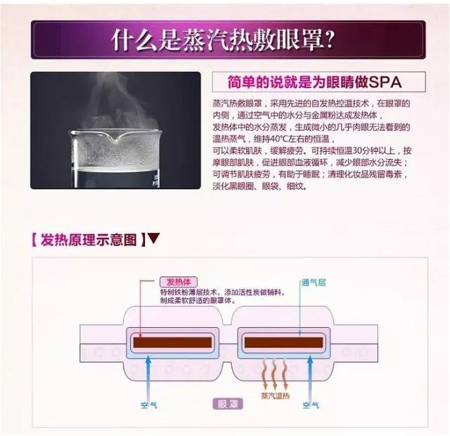 御世福蒸汽眼罩加工|眼罩贴牌定制|眼罩代 御世福蒸汽眼罩加工|眼罩贴牌定制|眼罩代